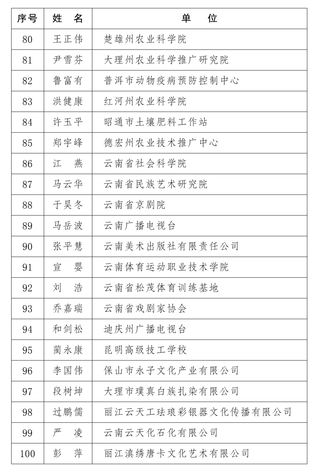 腾冲人口2020年_漠河腾冲一线人口图片