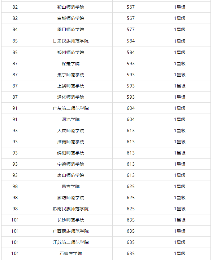 2021专业排名_处理器排名2021天梯图(3)