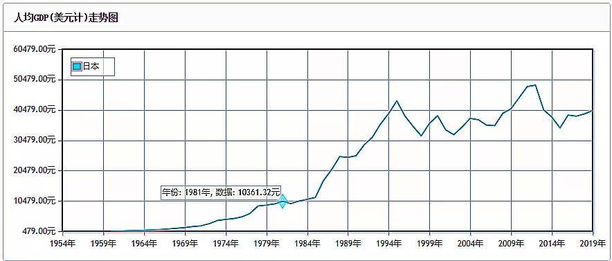 上海1999GDP_上海香港人均gdp对比(2)