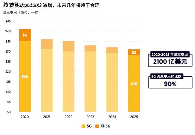 2025我国gdp预计达到(2)