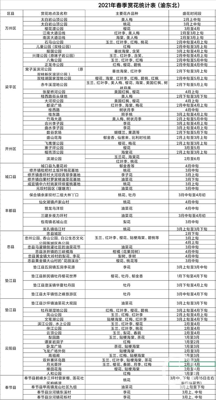 2021重庆区县gdp(3)