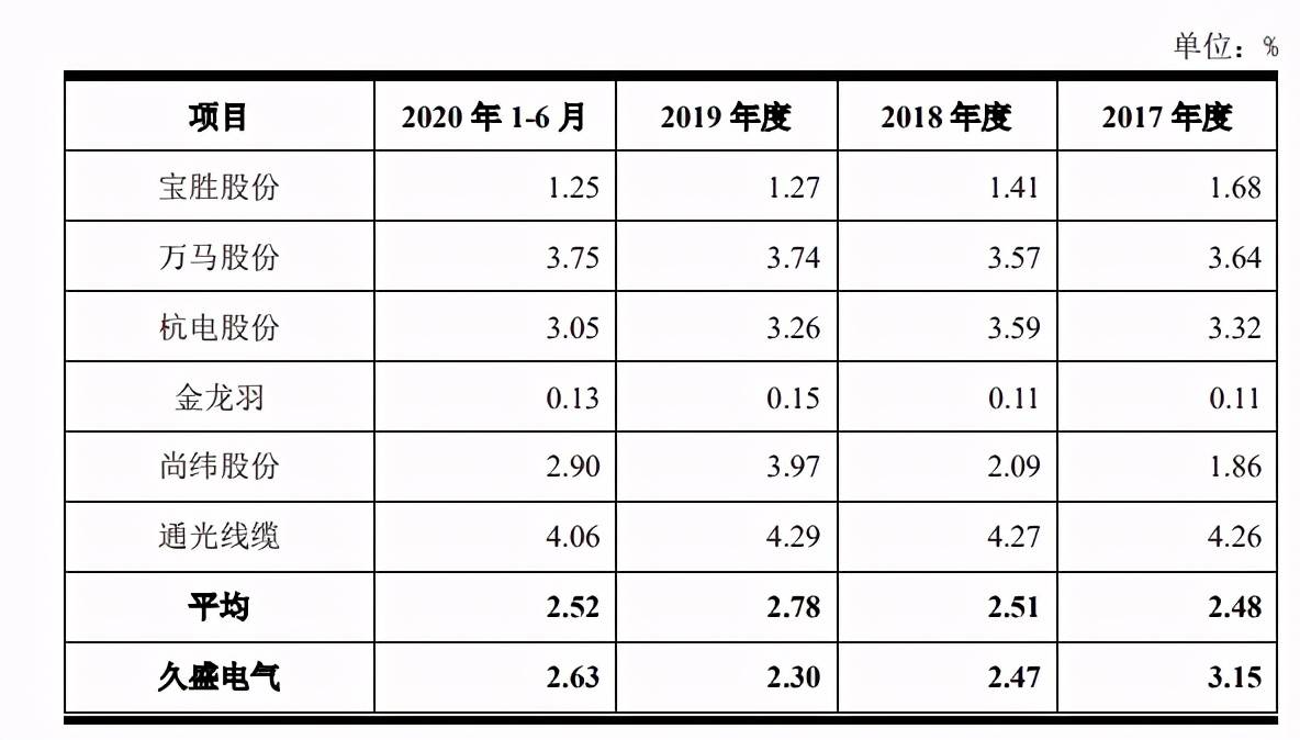 久盛电气客户供应商既集中又重叠 诉讼催讨逾期货款(图8)