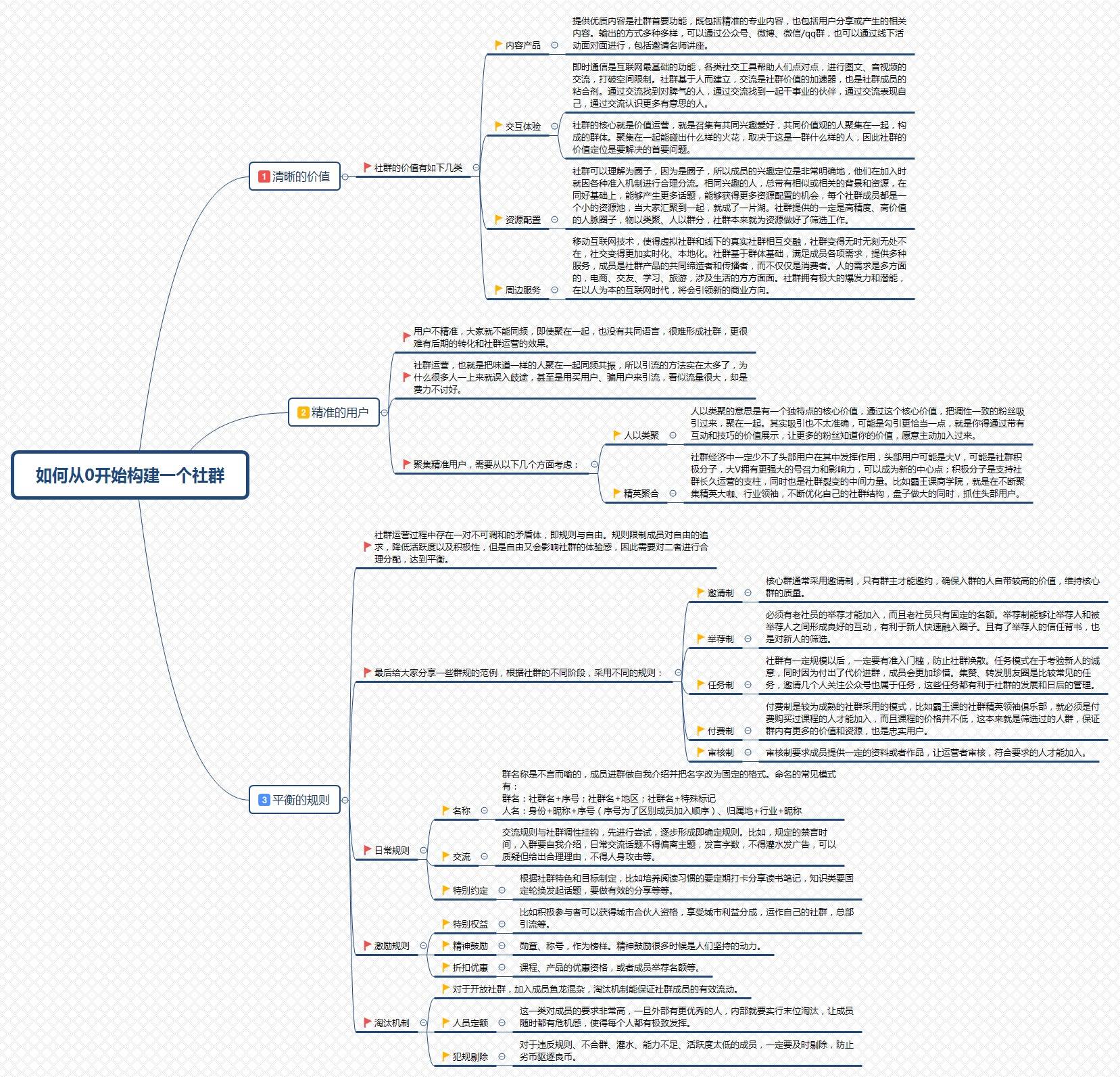 社群如何運營,3份思維導圖全面解析