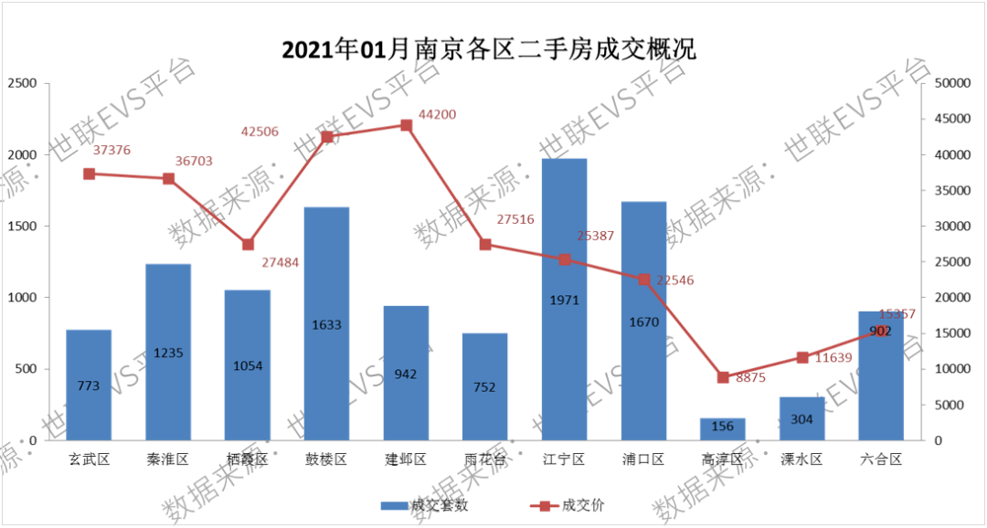 2021南京离市返乡人口数_南京人口宾馆(3)