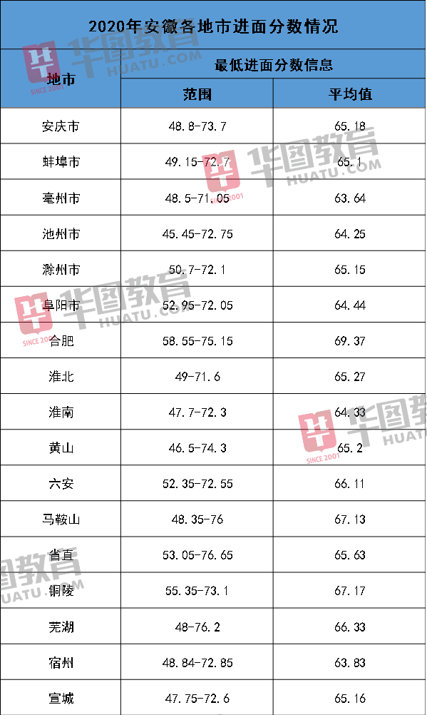 巴基斯坦多少人口2021总人口_巴基斯坦贩卖人口图片(2)