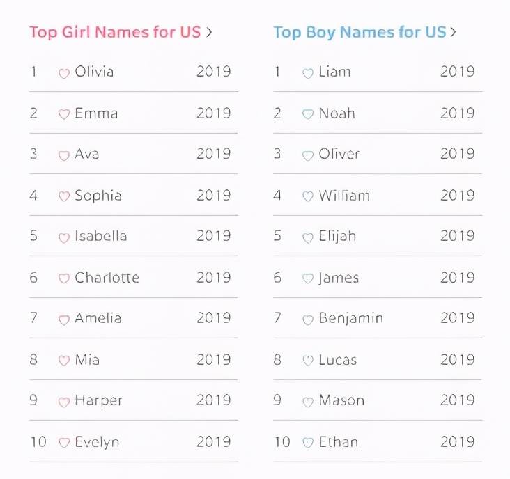 英文名排名_百家姓排名图片(3)