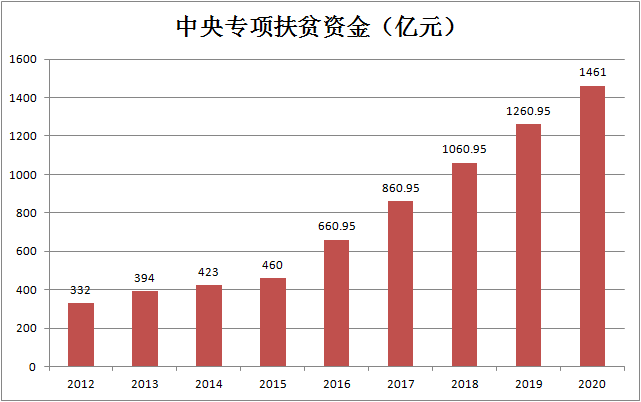 陕西贫困人口_2017年陕西省贫困人口健康情况