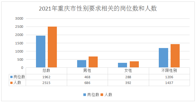 2021年重庆常住人口_长沙市2021年常住人口