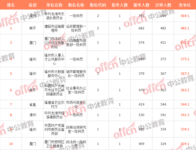 福清人口2021总人数_福清2021年东区规划图