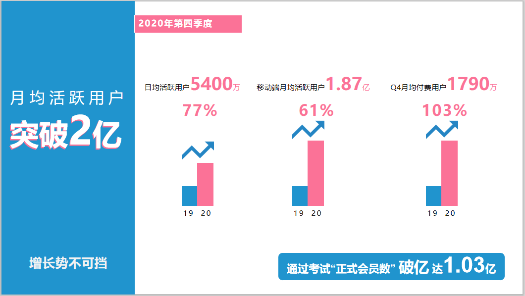 b站哔哩哔哩q4财报看到了什么