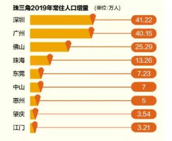 买人口_人口普查图片(2)