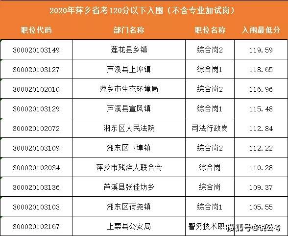 2021年江西各县gdp