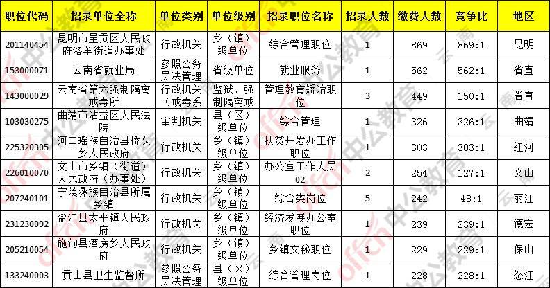 昆明市人口2021总人数_昆明市人口热力图