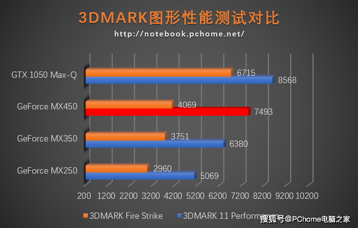 机身|品质全面提升 RedmiBook Pro 14首发评测