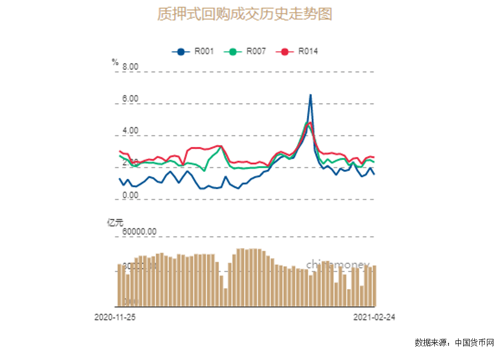 在经济总量一定的条件下_经济发展图片