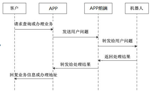 用户|小i机器人助力运输类国企客服中心智能升级