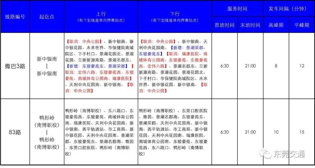 蓉江新区人口普查补贴_蓉江新区楼盘示意图(3)