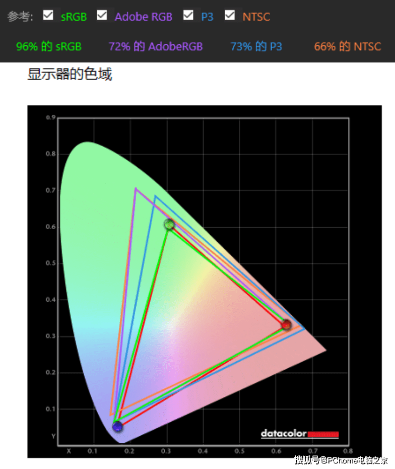 机身|品质全面提升 RedmiBook Pro 14首发评测