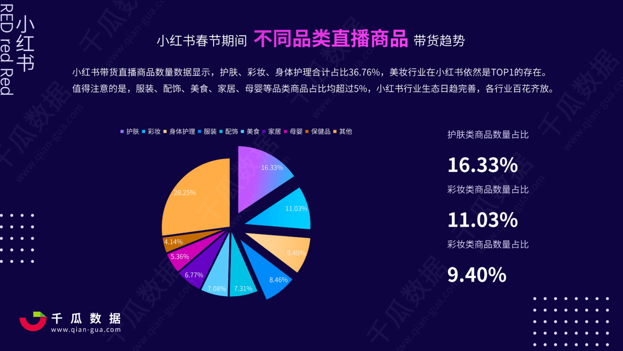 2021年小紅書電商直播趨勢報告-小紅書數據分析報告