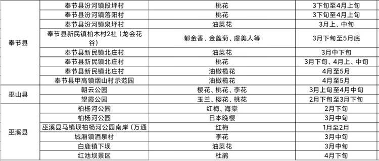 2021重庆区县gdp(3)