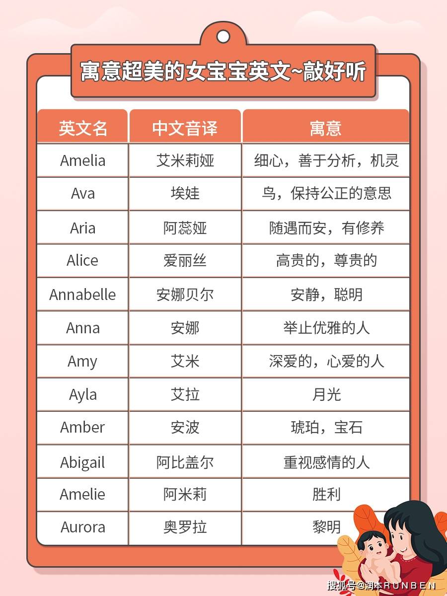 润本育儿课堂 | 适合幼儿园女宝宝的118个英文名,任选!