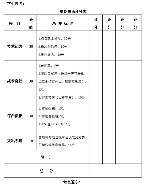 單招成績評分表2,面試測試方法與評分標準一,文明禮儀,儀容儀表 總分