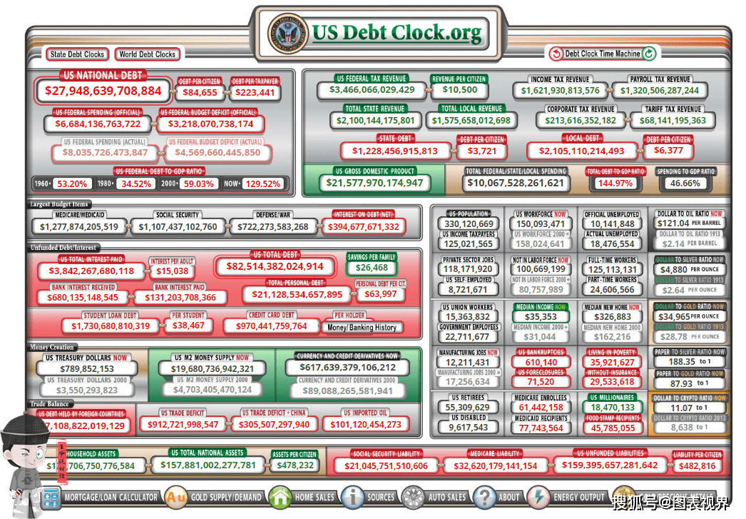 俄罗斯2021年的gdp_经合组织预测 2021年,美国GDP增速为6.9 ,印度9.9 ,中 日呢(2)