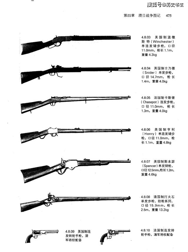 清朝步枪发展史图片