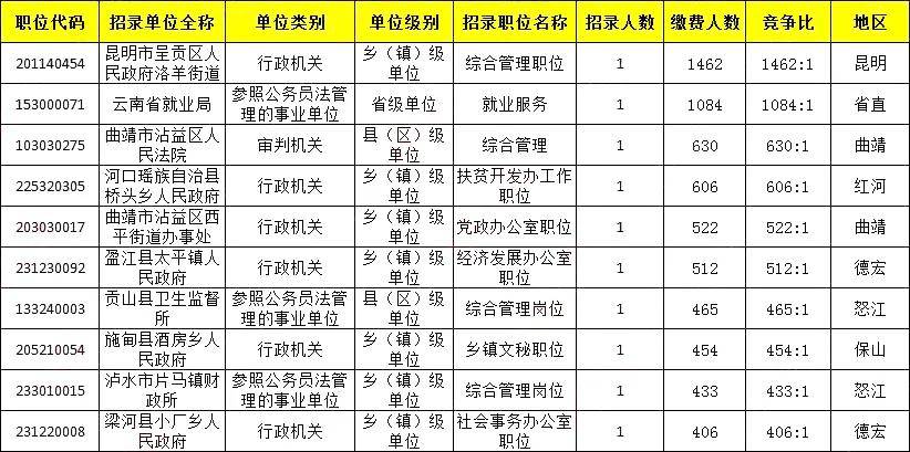 街道常住人口不超过15万_常住人口登记表(2)