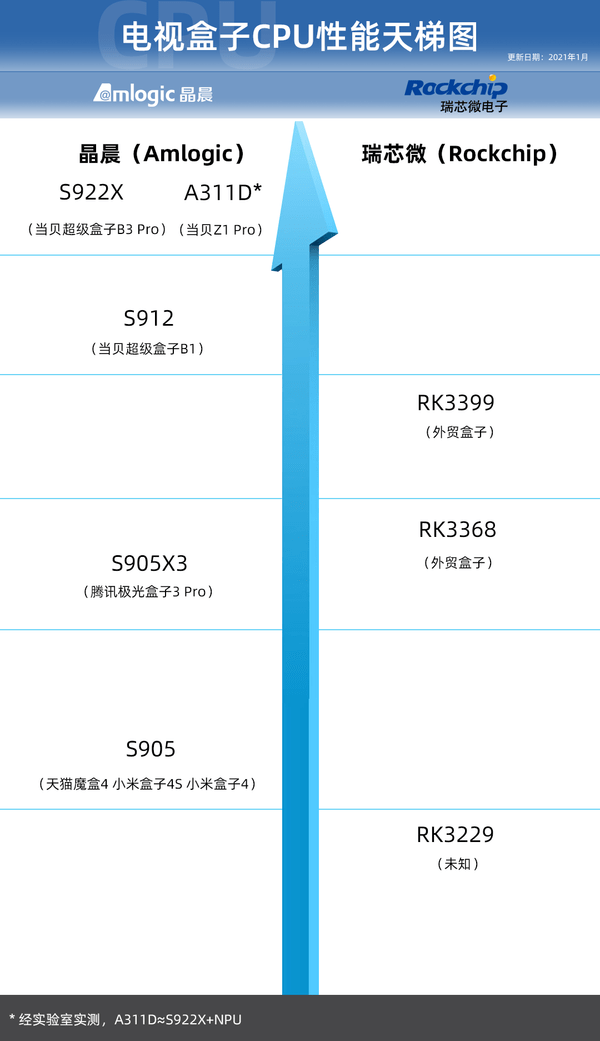 创维电视视频聊天,当贝Z1 Pro盒子帮你实现