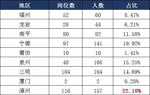 乡镇人口过低_人口普查(2)