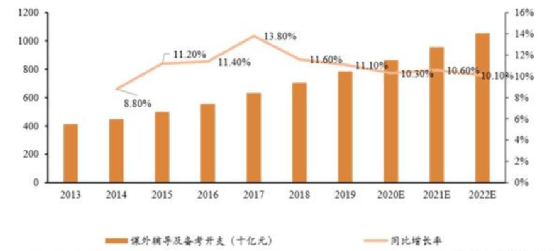 2020出生的人口数量_近几年出生人口数量图