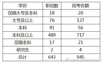 2021海南省人口_海南省各地区人口排名(2)