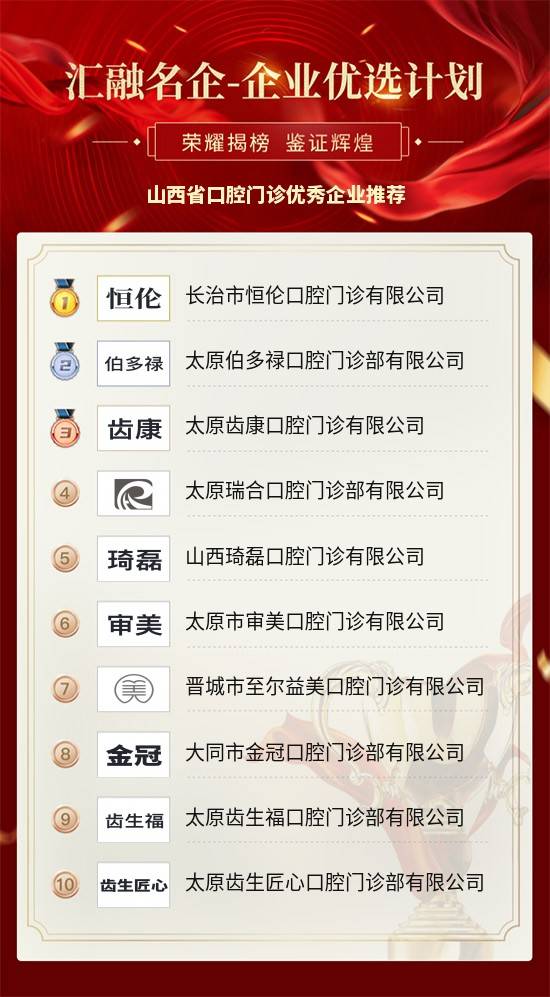 太原公司排名_太原科技大学排名(2)