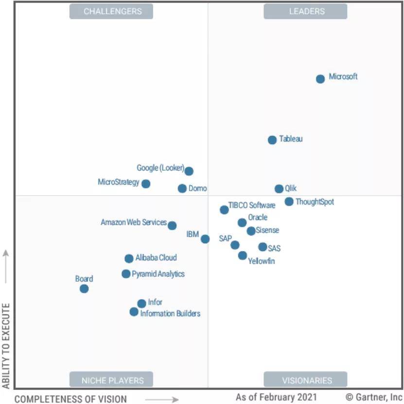 41+ Birst Gartner, View the profiles of professionals named bertrand