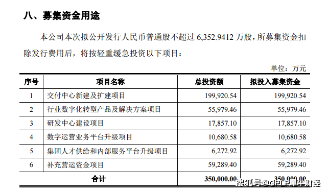 华为供应商软通动力3次借壳失败谋IPO 应收账款高企(图2)