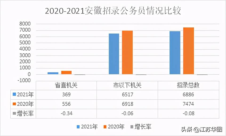 2021年上海人口减少_2021年人口图(3)