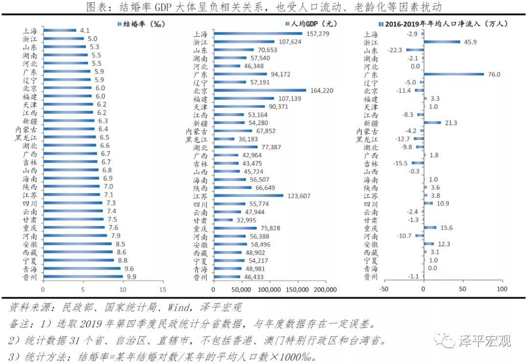 派出所人口统计数据对比报告_河南省人口统计对比(3)