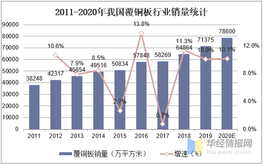 经济总量首位度计算方法_一年级竖式计算方法图(2)