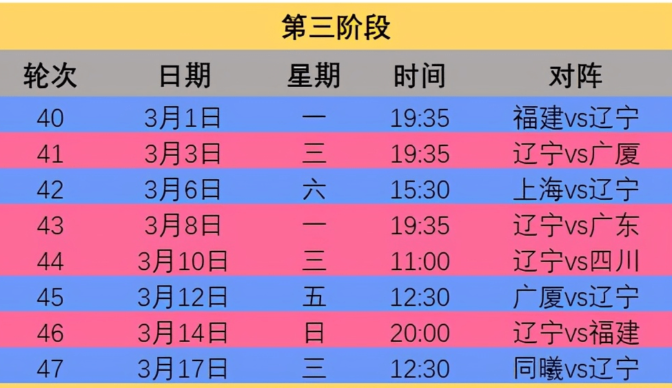 〖辽宁男篮赛程表辽宁男篮赛程表最新〗