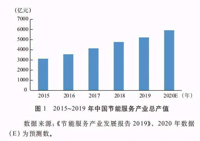 gdp与绿色gdp的关系_绿色发展图片gdp(3)