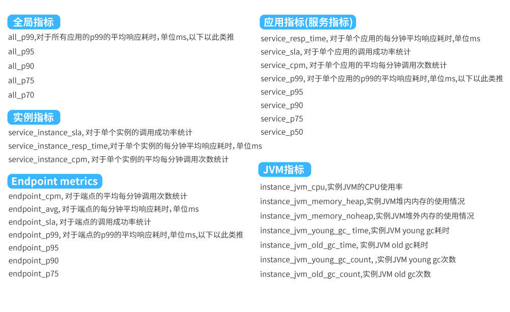 治理|干货!长亮科技在微服务治理方面的探索与实践