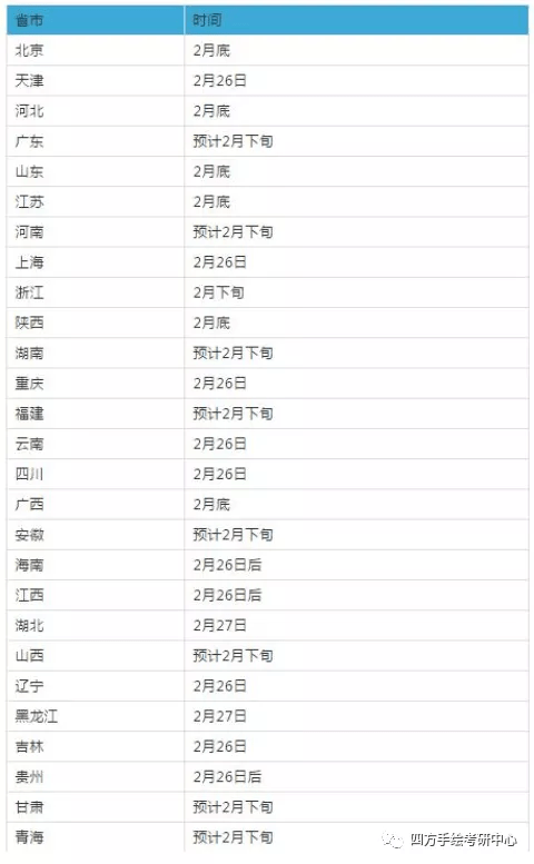 GDP查分后取对数意义_对数函数图像(2)