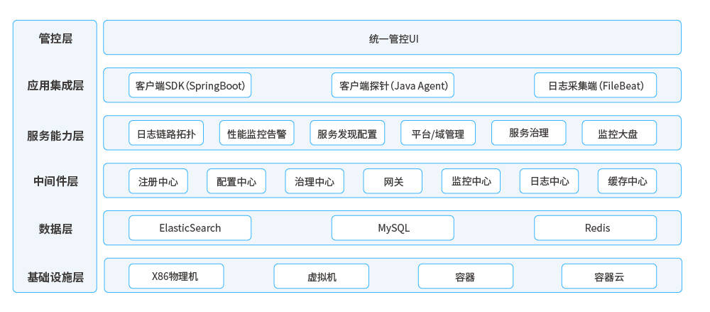 治理|干货!长亮科技在微服务治理方面的探索与实践