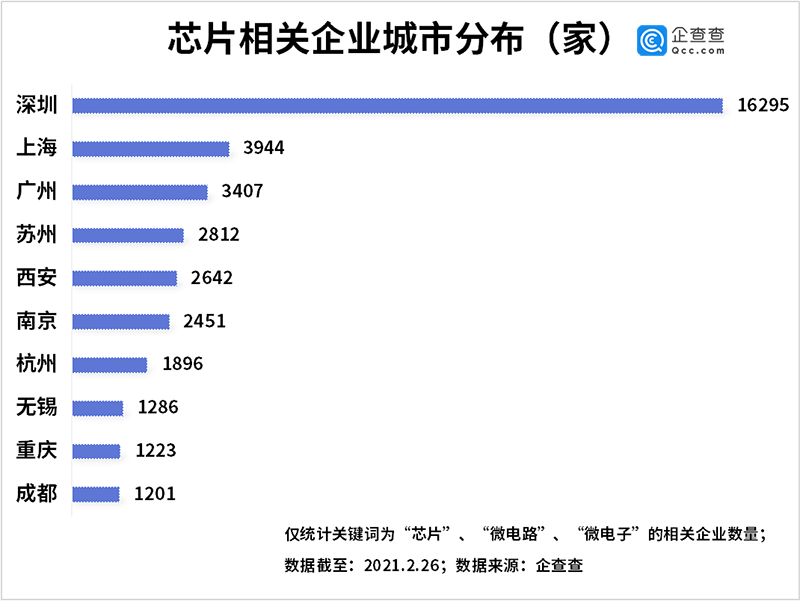 中国芯片企业上市公司一览 9e4e6a27471646f1a32e846cfe716686.png