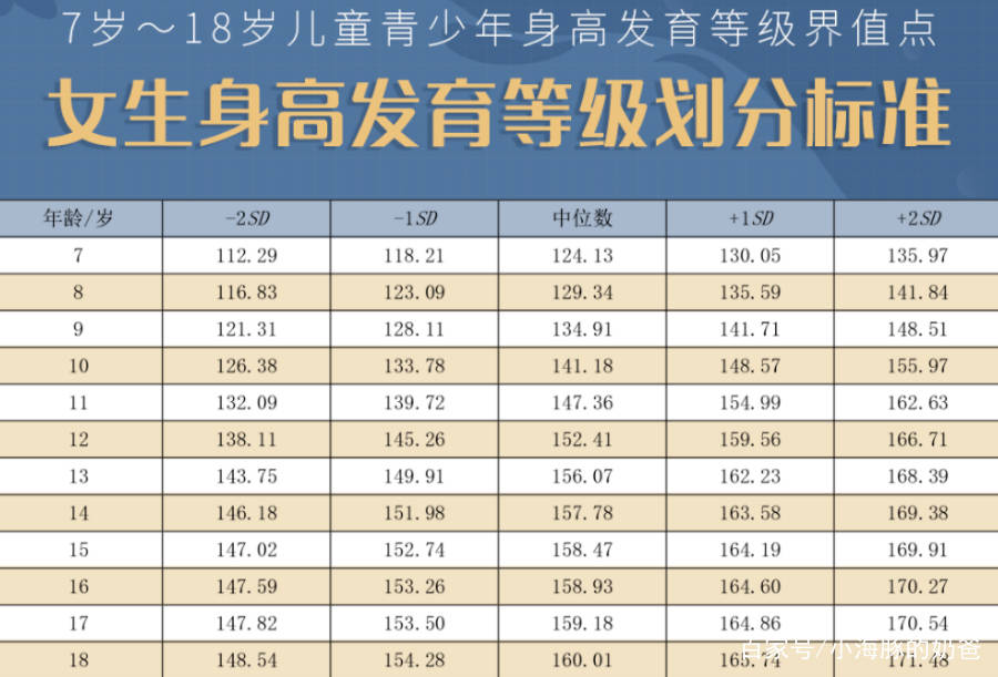 纽约人均身高_各省人均身高