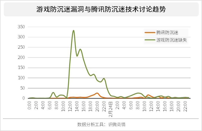 gef能使gdp变为gpt_数据证实国产手机品牌更青睐OLED屏幕,用户的视觉体验稳了