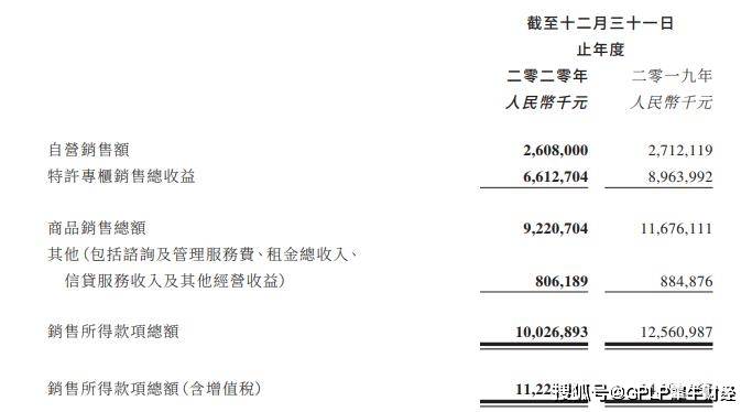 百盛集团国内业务前景不妙 亏损额增至2.5亿元(图2)