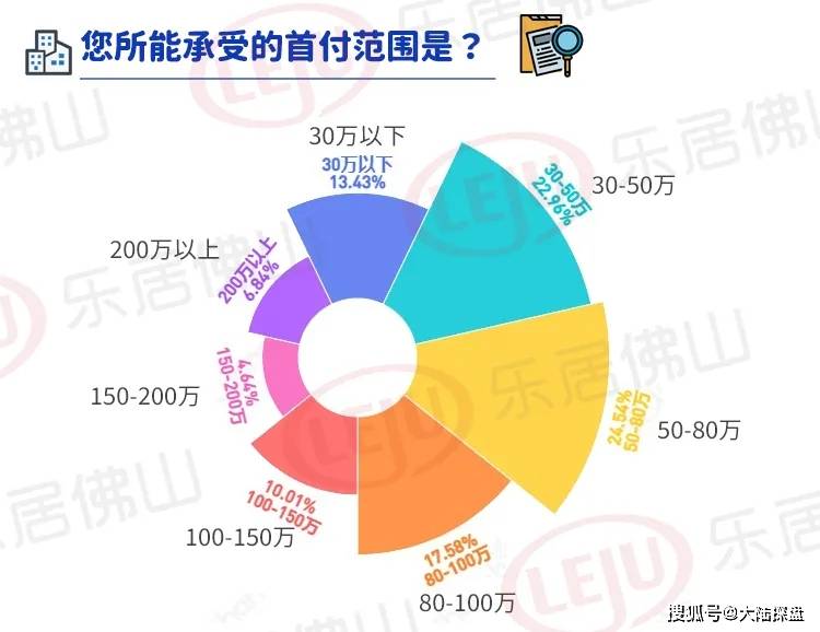 2021佛山各镇gdp(2)