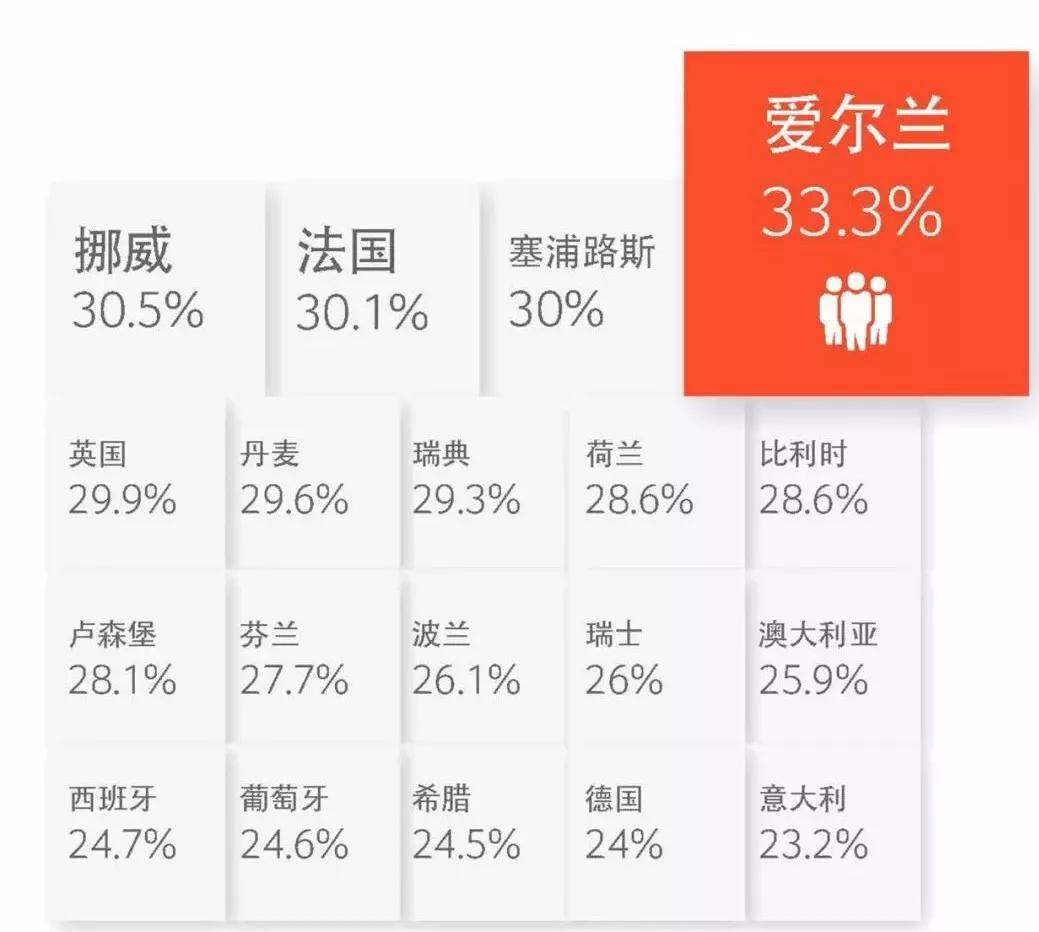比时利人口_中国肥胖人口占比
